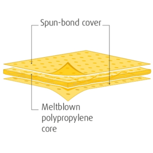 50cm x 40cm  Single Lam Chemical Pads (200)