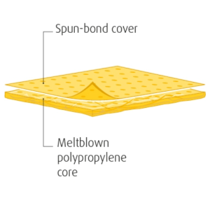 MEDIUM WEIGHT SINGLE LAM CHEMICAL ROLL 50CM X 40M